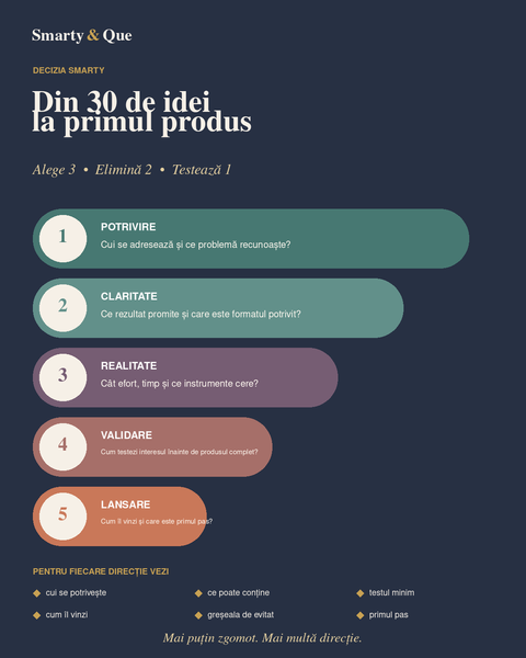 Idei de produse digitale: 30 de produse pe care le poți crea și vinde