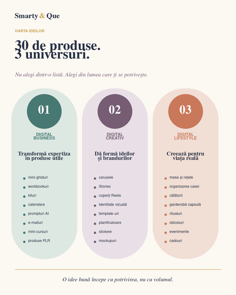 Idei de produse digitale: 30 de produse pe care le poți crea și vinde